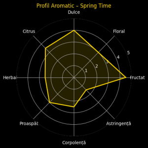 Spring Time – Răsfăț de Primăvară | ceai alb cu fructe