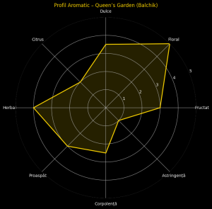 Queen’s Garden – Balchik White Tea