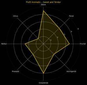Sweet and Tender – Dulcea Mea Comoară BIO ORGANIC