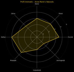 Anne Marie’s Naturals – BIO ORGANIC Herbal
