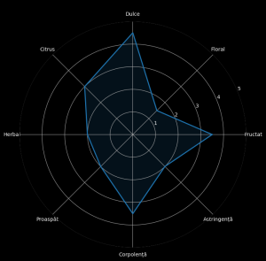 Cinnamon Island – Spiced Fruit & Coconut Tea