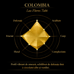 Colombia Las Flores – Tabi Anaerobic Washed, Vergara Brothers